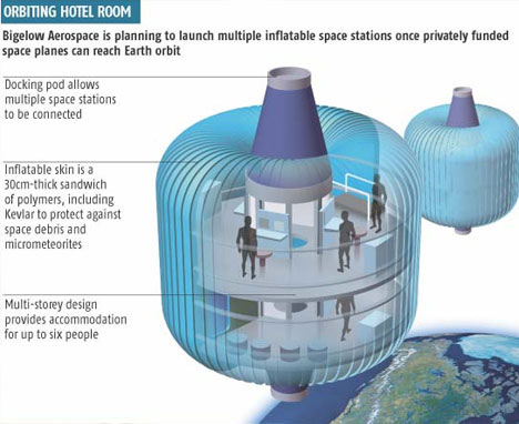 Space Hotel Pod Diagram