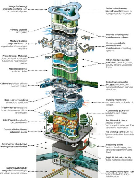 future skyscraper modular concept