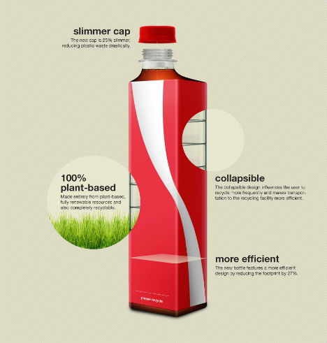 Designer Bottles Eco Coke