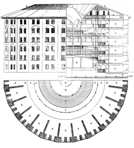 panopticon model prison diagrams