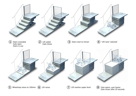 sesame stairs wheelchair lifts