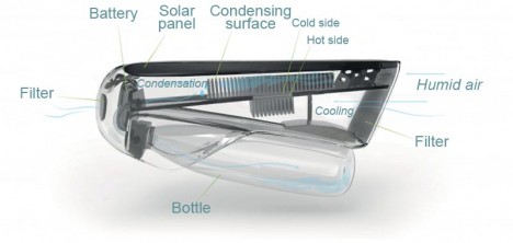 water bottle explanatory diagram