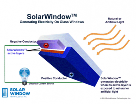 solar window tech